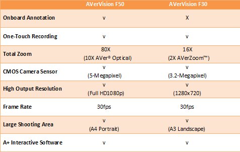 F30-and-F50-comparison-table